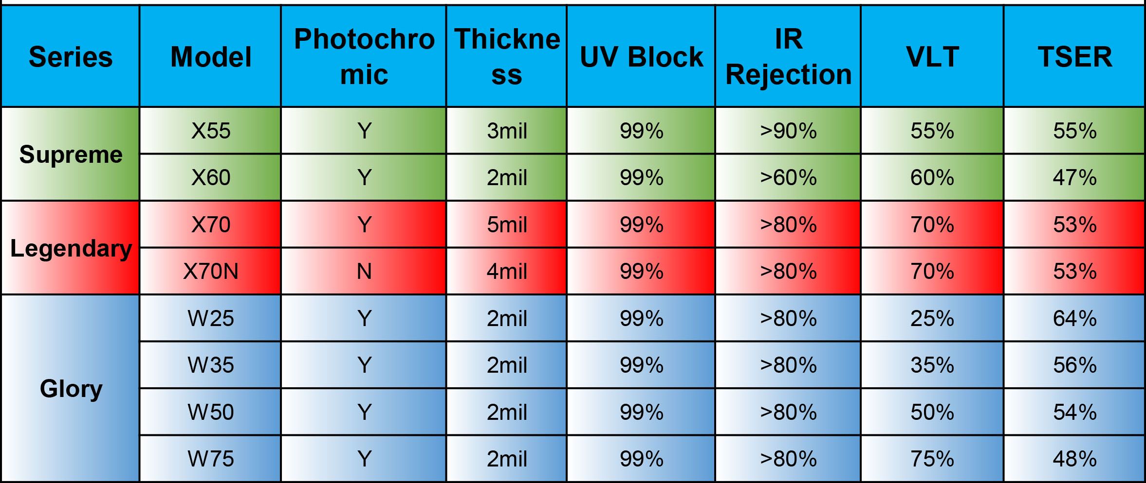 Window photochromic Film Series