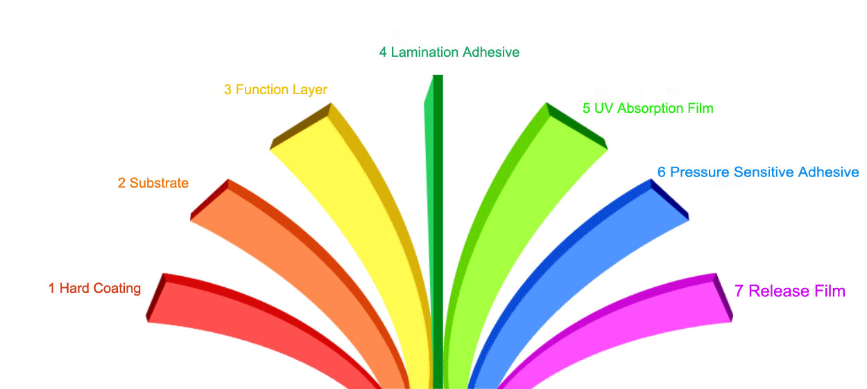 photochromic window film structure